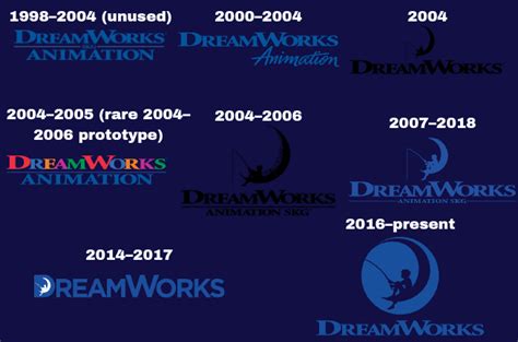 DreamWorks Logos History by yalleon on DeviantArt