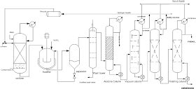 Engineers Guide: Cumene Peroxidation Process for Phenol Production