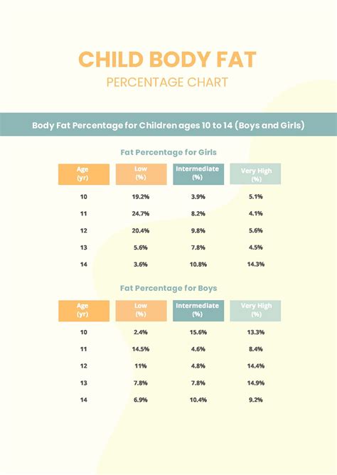 Ideal Body Fat Percentage Chart in PDF - Download | Template.net