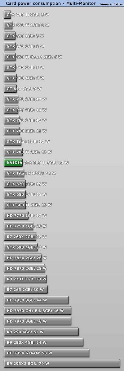 Nvidia GTX 980 Ti comparison thread | Overclock.net