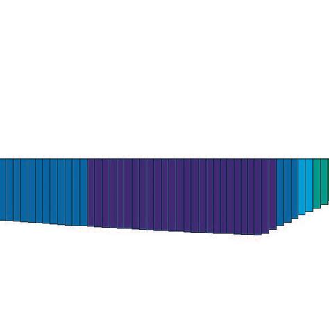 (a) Torque diagram and (b) bending stress diagram at the top of the beam. | Download Scientific ...