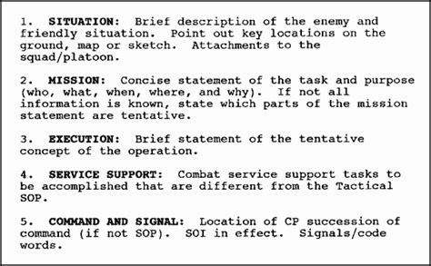 Warning order Template Usmc | Stcharleschill Template