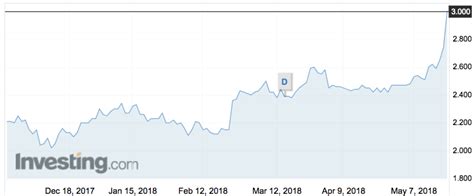 Sales of metal detectors are through the roof pushing Codan shares to a four-year high - Stockhead