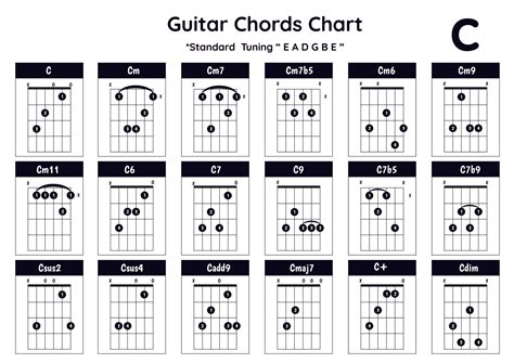 Guitar Chords In C