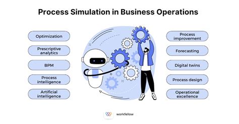 Process Simulation Explained - Steps, Examples & Tools – Workfellow