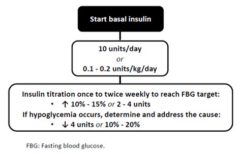 Insulin Conversion Table Tresiba | Elcho Table