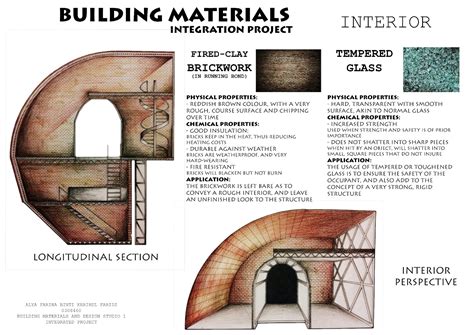 Arch Portfolio: Building Materials: Integrated Project with ...