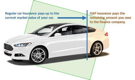 What is Gap Insurance and Do I Need It? | Mike Duman