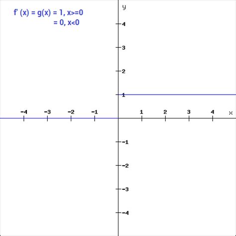 neural network - ReLU derivative in backpropagation - Stack Overflow