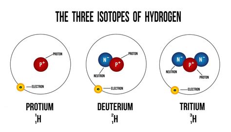 What Is A Half Life? How Elements With Short Half Lives Even Exist?