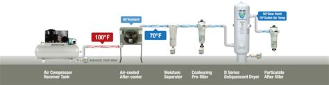 Air Compressor Dryer Installation Diagram - Diagram Niche Ideas