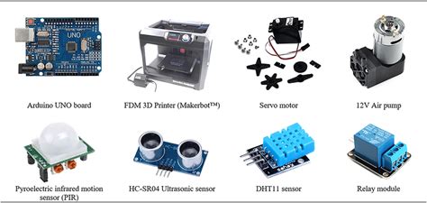 List of equipment used in the studio: 3D printer, laboratory robotics... | Download Scientific ...