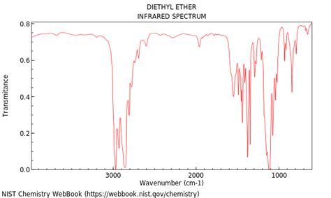 Diethyl Ether Ir Spectrum