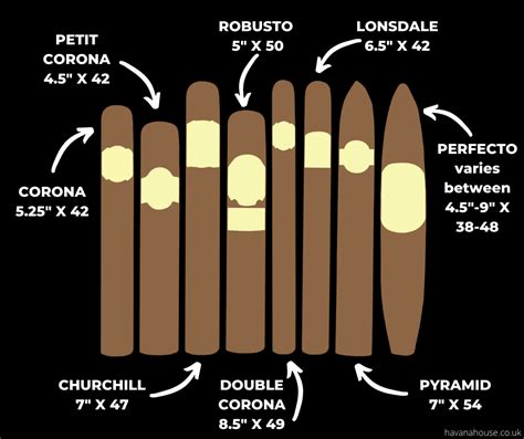 The Complete Guide to Cigar Smoking | Havana House