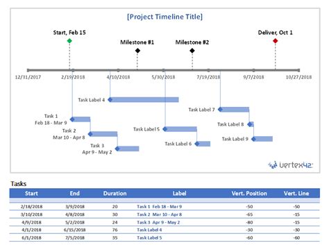 Project Timeline Template for Excel