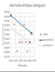 Heptane- Boiling Point.pdf - Mole Fraction of Heptane v. Boiling point 308.5000 Boiling Point ...