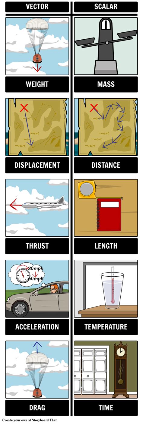 Motion Fundamentals | Scalar vs Vector Quantities