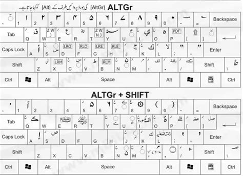 How To Write Urdu In MS Word | Urdu Fonts For MS Word ~ Urdunigaar