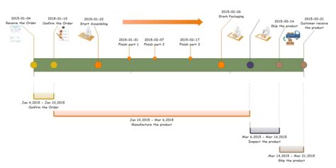 Project Planing Timeline Examples and Templates