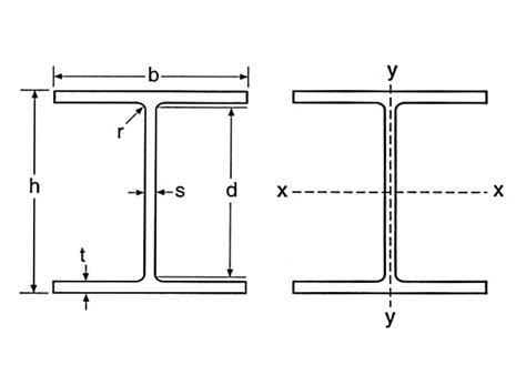 Solved The Structural Steel Column That Is Assumed To Be, 45% OFF