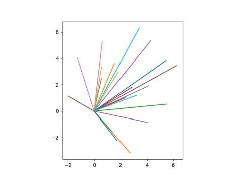 Detailed example of finite field arithmetic with prime power