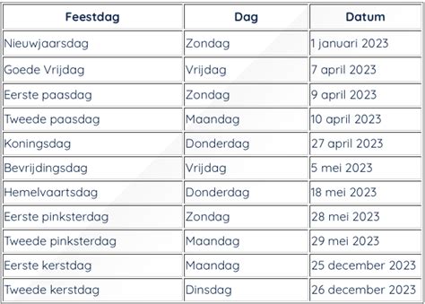 Feestdagen, schoolvakanties en bouwvak 2023 | Sazas