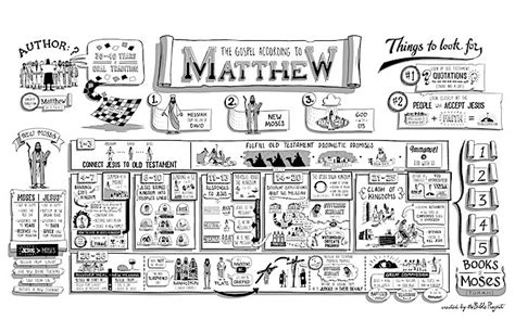 The Gospel of Matthew, An Exegetical Commentary on the Greek Text ...