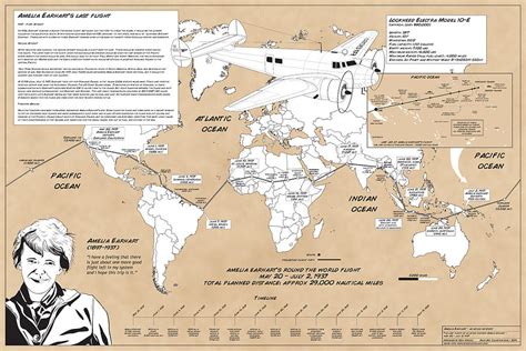 Amelia Earhart Route Map