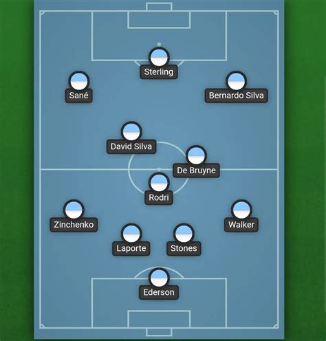 Manchester City expected 4-3-3 formation in 2019/20 under Guardiola