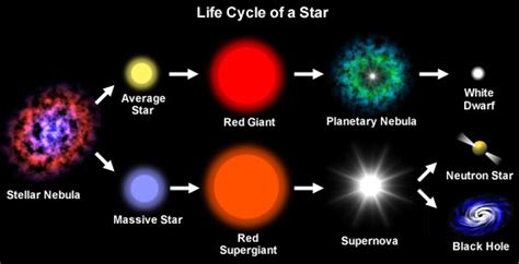 Eutron star definition - opecread