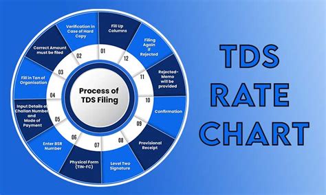 Everything You Need to Know about TDS Rate Chart