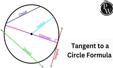 Tangent To A Circle Formula, Definition, Theorem