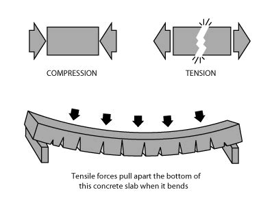 Building Blox: Week 2 – The big concrete foundation pour