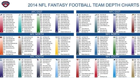 Espn Fantasy Football Nfl Depth Charts