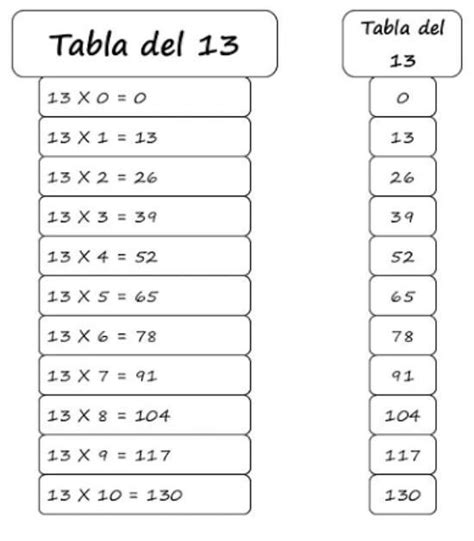 Como es la tabla del 13, - Brainly.lat