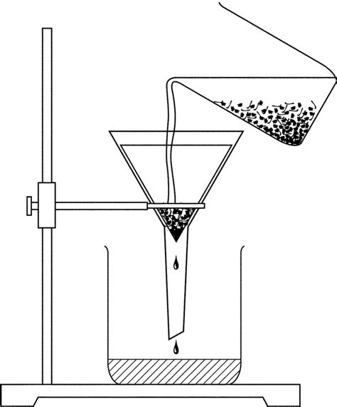 Techniques for Separation of Mixtures - Chemistry