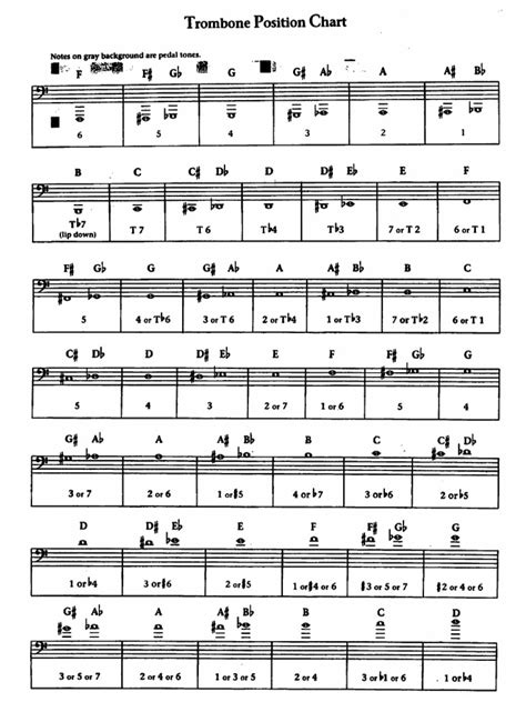 Trombone Fingering Chart PDF | PDF