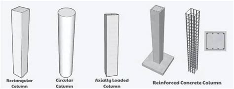 Characteristics and Types of Column used in Construction Site