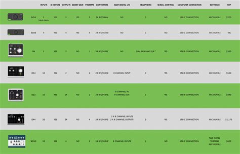 Audient Audio Interface Comparison Chart - Studio Connections