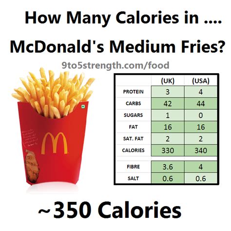 How Many Calories in McDonald's?