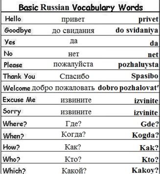 English//Russian: Salutations and Basic Phrases - polyglotism made simple