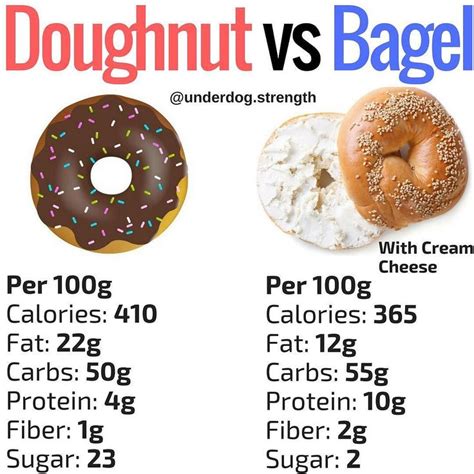 What Is The Difference Between A Bagel And A Donut | IUCN Water