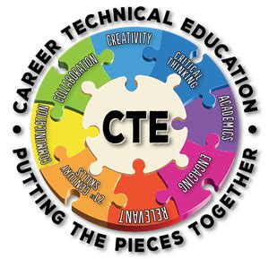 Career Technical Education (CTE) / CTE at LHS