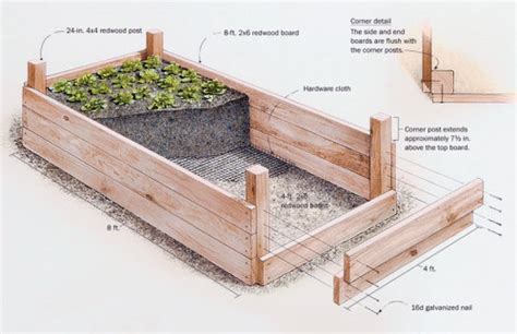 Build Your Own Raised Beds - Fine Gardening