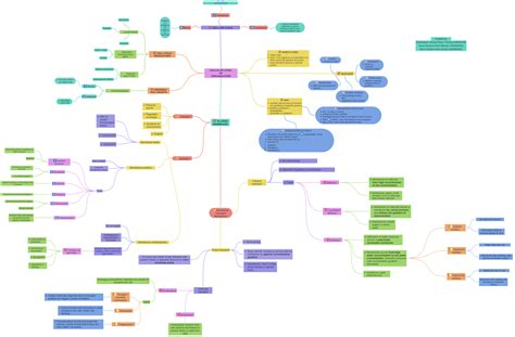 CELLULAR LEVEL OF ORGANIZATION, Created by:, Gwendelyn Wong Rhien-Yhung…