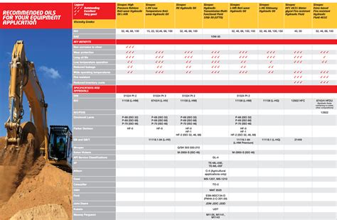 AW 32-46-68 Hydraulic Oil Cross Reference | VG-ISO-Grade-32-46-68 Hyd