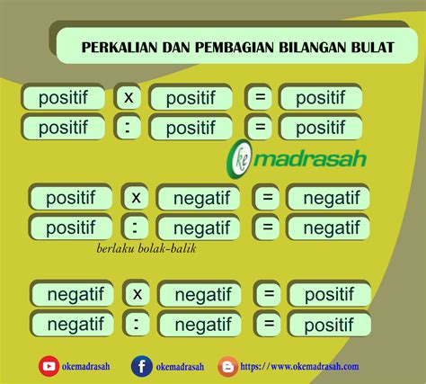 Perkalian Dan Pembagian Bilangan Bulat