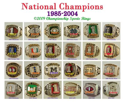 Ncaa Football Championship Rings For Sale : Https Encrypted Tbn0 Gstatic Com Images Q Tbn ...