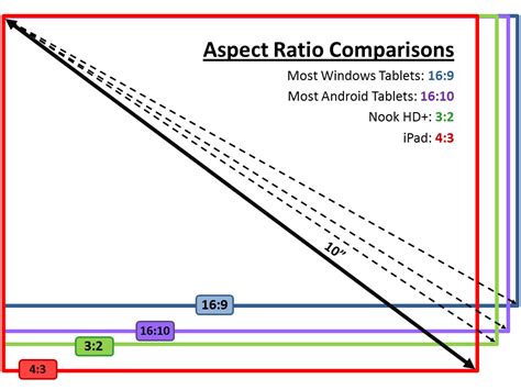 aspect ratio of my monitor Aspect ratios iranga automobiliu diagnostika headrest monitors