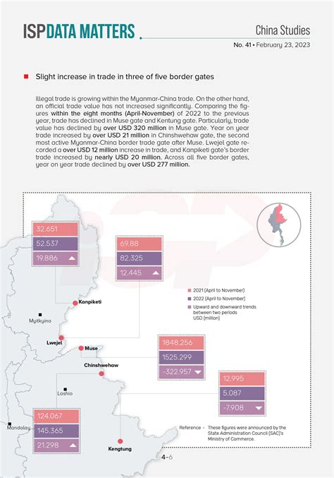 Behind the Trade Gap Between China and Myanmar | ISP-Myanmar